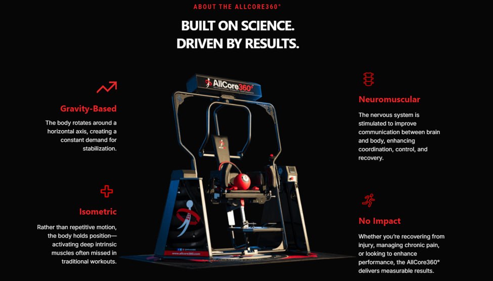 About the AllCore360° - Built on Science. Driven by Results. Gravity-Based, Neuromuscular, Isometric, No Impact