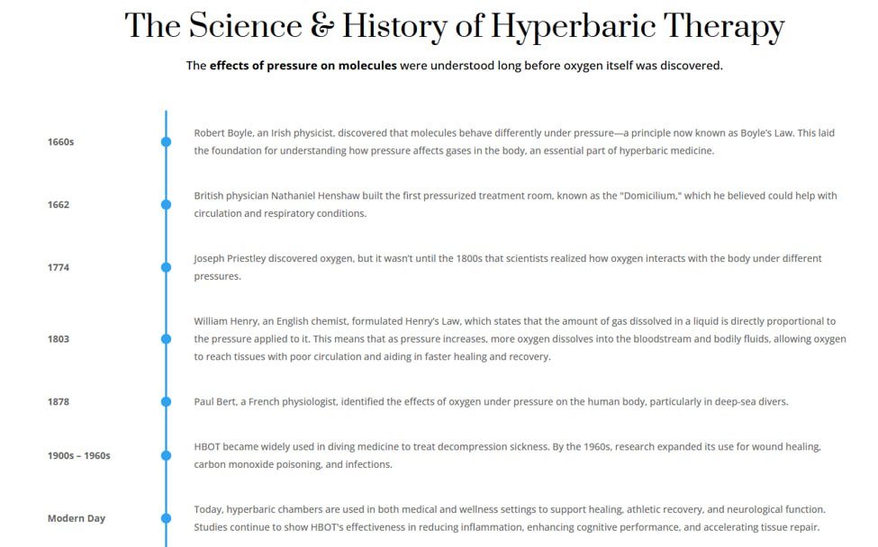 The Science and History of Hyperbaric Therapy - Timeline from 1660s to Modern Day