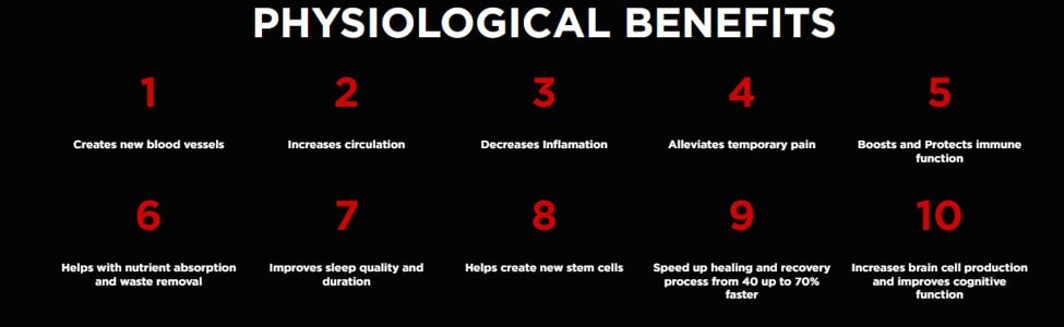 HBOT Physiological Benefits: 1. Creates new blood vessels, 2. Increases circulation, 3. Decreases inflammation, 4. Alleviates temporary pain, 5. Boosts and protects immune function, 6. Helps with nutrient absorption and waste removal, 7. Improves sleep quality and duration, 8. Helps create new stem cells, 9. Speed up healing and recovery process from 40 up to 70% faster, 10. Increases brain cell production and improves cognitive function